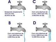 Empresa que Acha Vazamento no Eldorado Diadema