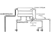 Caça Vazamento em Itaqua